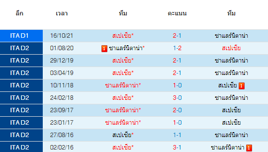 วิเคราะห์บอล