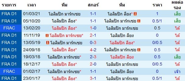 วิเคราะห์บอล
