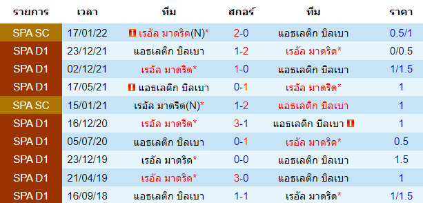 วิเคราะห์บอล