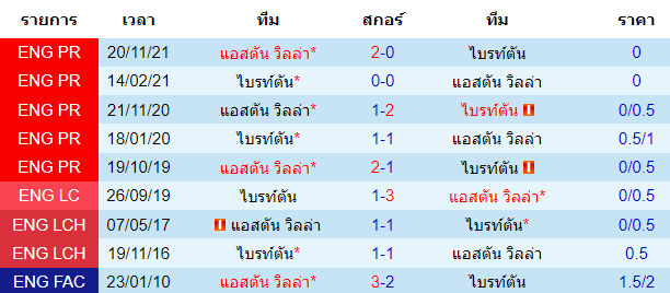 วิเคราะห์บอล