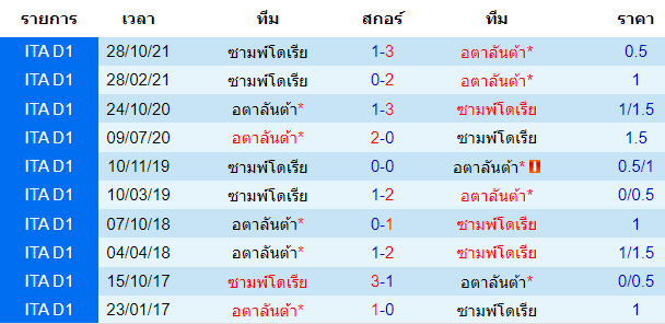 วิเคราะห์บอล