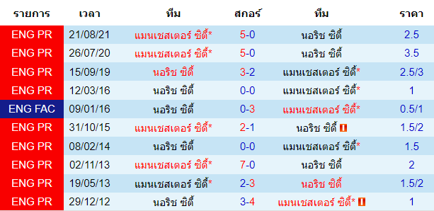 วิเคราะห์บอล