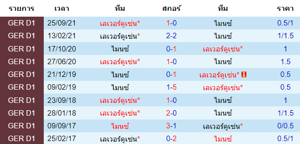 วิเคราะห์บอล