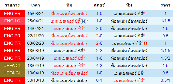 วิเคราะห์บอล