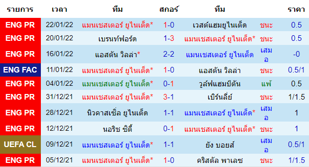 วิเคราะห์บอล