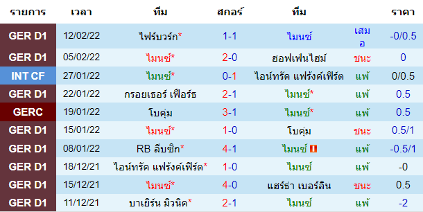 วิเคราะห์บอล