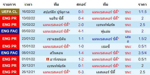 วิเคราะห์บอล