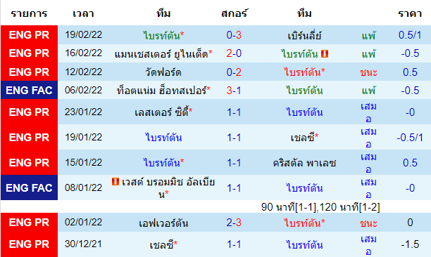 วิเคราะห์บอล