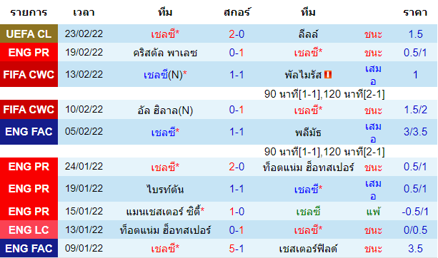 วิเคราะห์บอล
