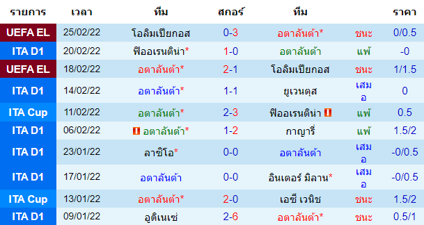 วิเคราะห์บอล