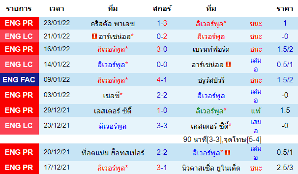 วิเคราะห์บอล
