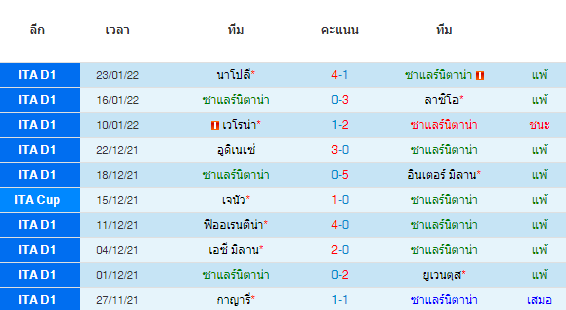 วิเคราะห์บอล