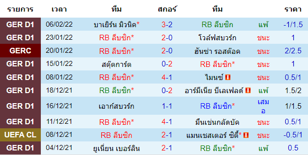 วิเคราะห์บอล