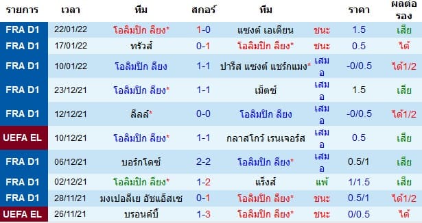 วิเคราะห์บอล