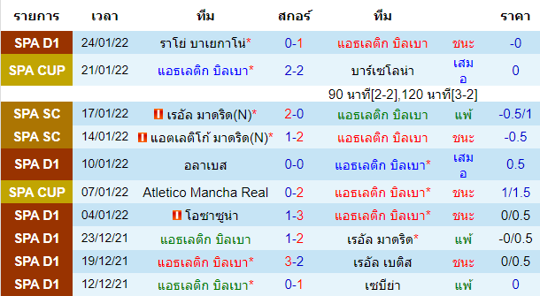 วิเคราะห์บอล