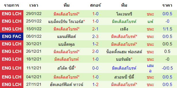 วิเคราะห์บอล
