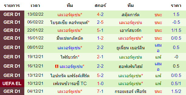 วิเคราะห์บอล