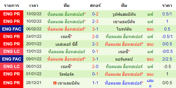 วิเคราะห์บอล