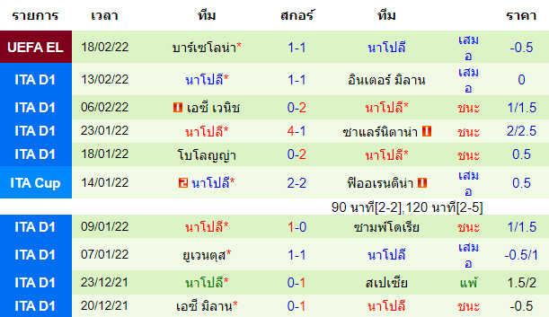 วิเคราะห์บอล