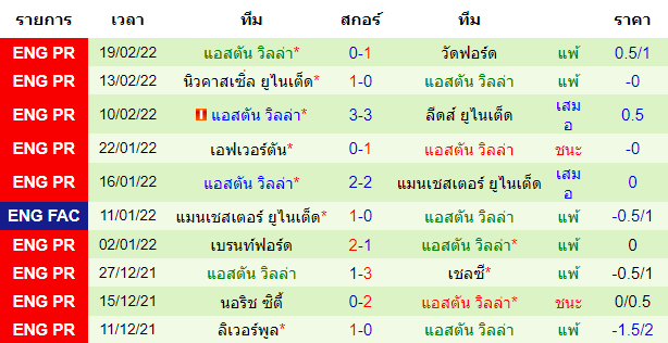 วิเคราะห์บอล