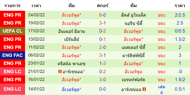 วิเคราะห์บอล