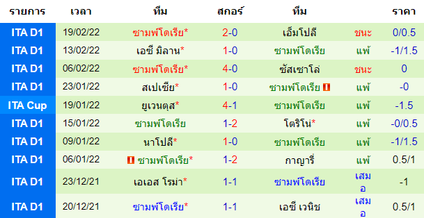 วิเคราะห์บอล
