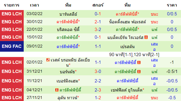 วิเคราะห์บอล