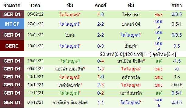 วิเคราะห์บอล