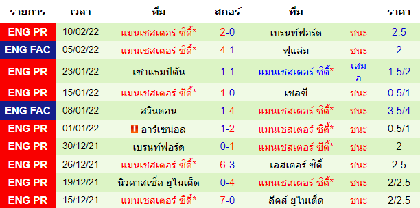 วิเคราะห์บอล