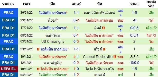 วิเคราะห์บอล