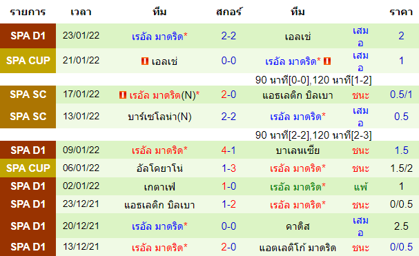 วิเคราะห์บอล