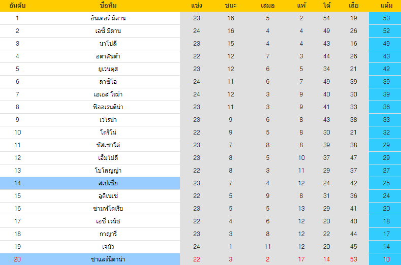 วิเคราะห์บอล