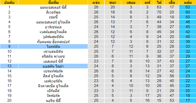 วิเคราะห์บอล