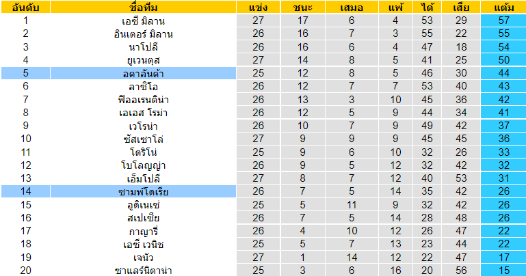 วิเคราะห์บอล
