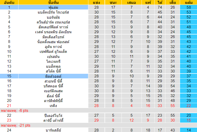 วิเคราะห์บอล