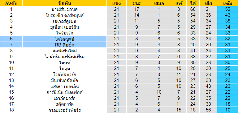 วิเคราะห์บอล