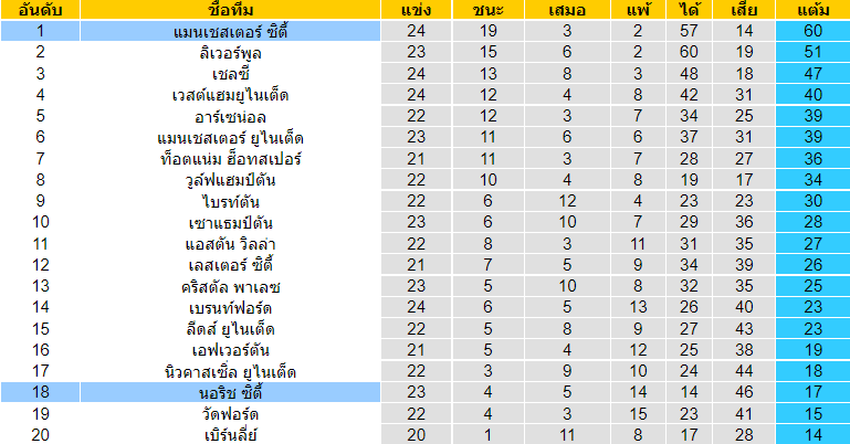 วิเคราะห์บอล