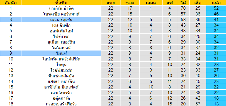 วิเคราะห์บอล