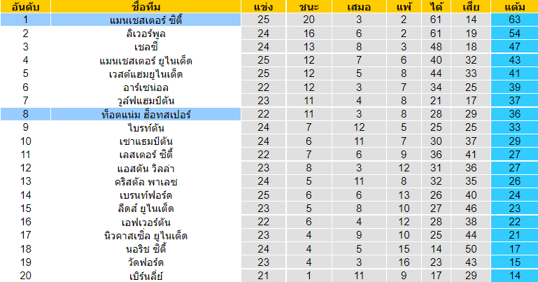วิเคราะห์บอล