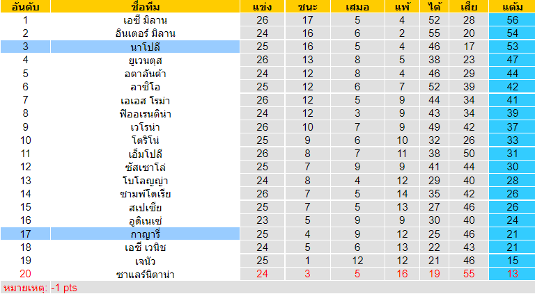 วิเคราะห์บอล