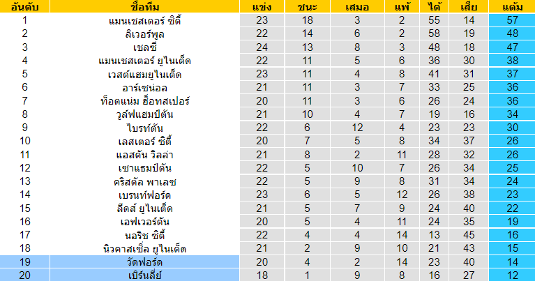 วิเคราะห์บอล
