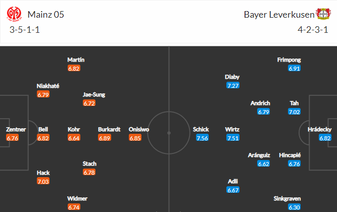 วิเคราะห์บอล