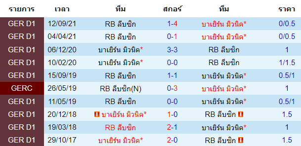 วิเคราะห์บอล