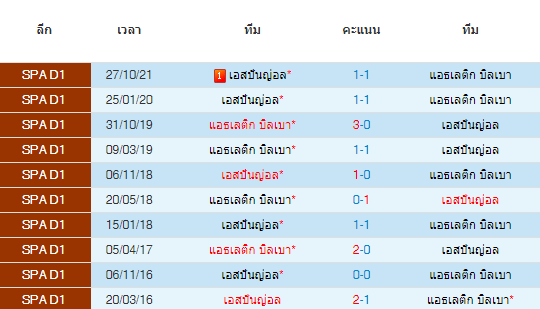 วิเคราะห์บอล