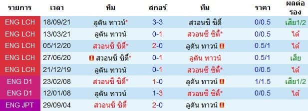 วิเคราะห์บอล