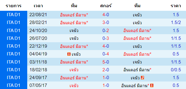 วิเคราะห์บอล