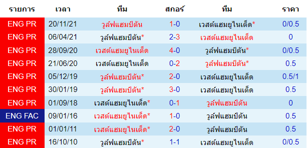 วิเคราะห์บอล