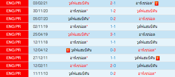 วิเคราะห์บอล