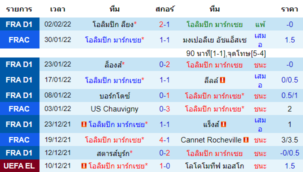 วิเคราะห์บอล