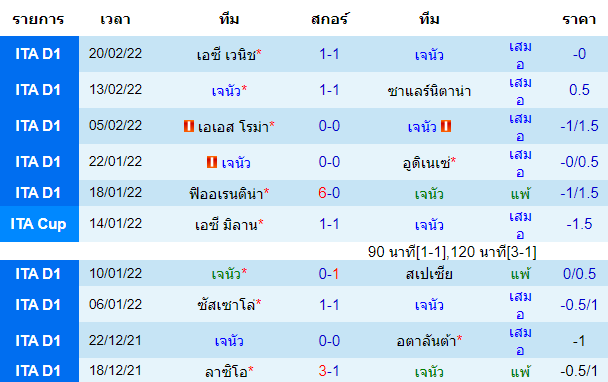 วิเคราะห์บอล